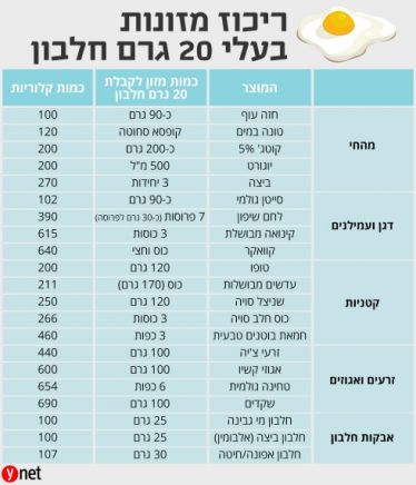 חלבונים