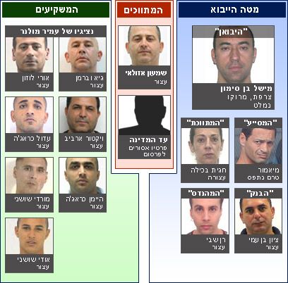 מאפיה