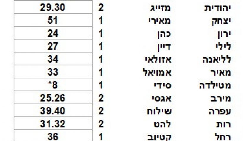 שותפה לדובאי